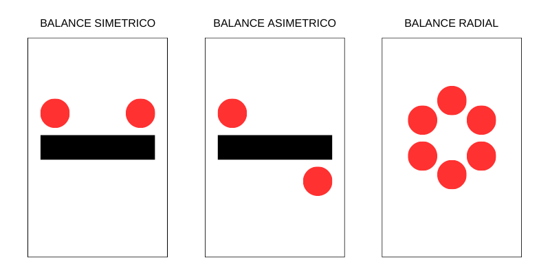 Principios del diseño gráfico - Balance Simetrico - Balance Asimetrico - Balance Radial - M.A DIGITALES - Agencia de Marketing y Publicidad Digital
