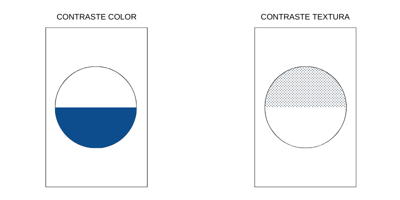 Principios del diseño gráfico - Contraste Color - Contraste Textura M.A DIGITALES - Agencia de Marketing y Publicidad Digital