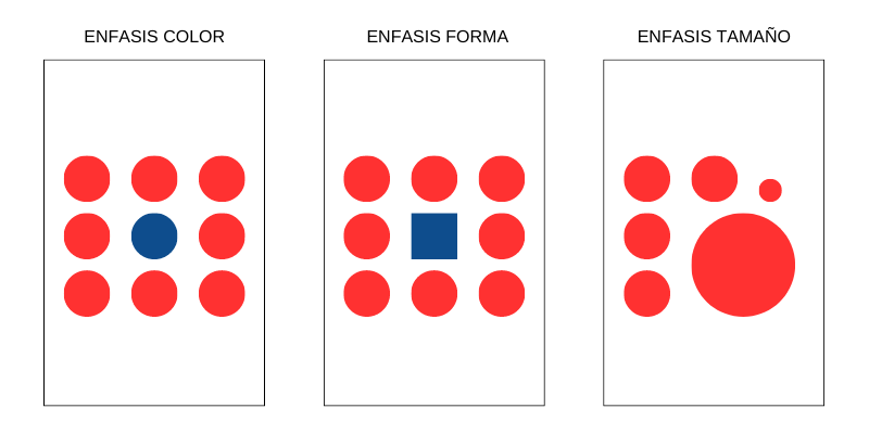 Principios del diseño gráfico - Enfasis color - Enfasis forma - Enfasis Tamaño - M.A DIGITALES - Agencia de Marketing y Publicidad Digital