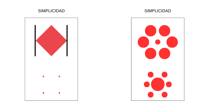 Principios del diseño gráfico - Principio de Simplicidad - M.A DIGITALES - Agencia de Marketing y Publicidad Digital