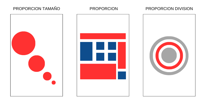 Principios del diseño gráfico - Proporcion Tamaño - Proporcion Division - Proporcion - M.A DIGITALES - Agencia de Marketing y Publicidad Digital