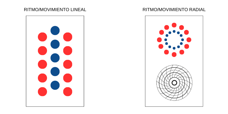 Principios del diseño gráfico - Ritmo y Movimiento Radial - Ritmo y Movimiento Lineal - M.A DIGITALES - Agencia de Marketing y Publicidad Digital